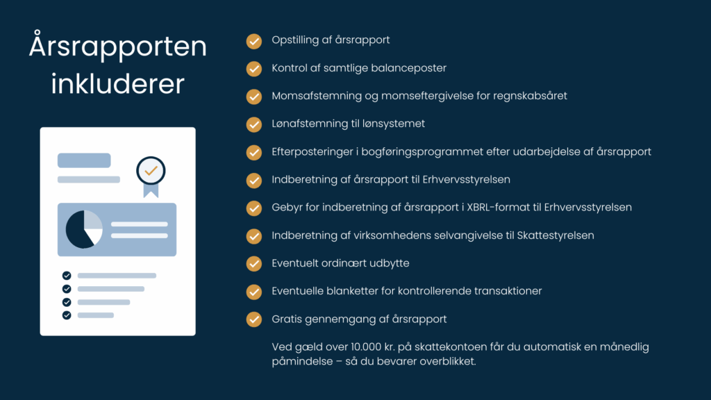 Oversigt over hvad en årsrapport inkluderer, herunder opstilling, kontrol af balanceposter, momsafstemning, lønafstemning, indberetninger og gennemgang.