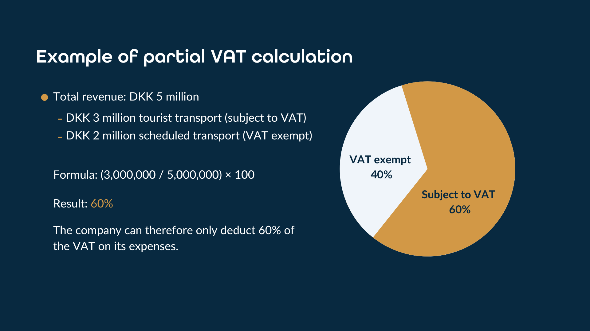 Example of partial VAT calculation showing 60% deductible and 40% VAT exempt turnover