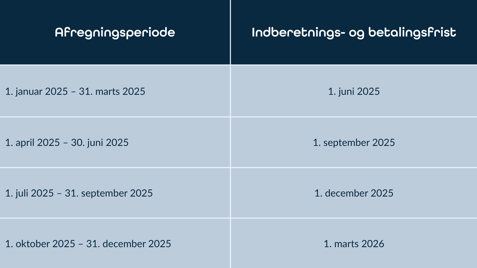 Kvartalsmoms frister 2025